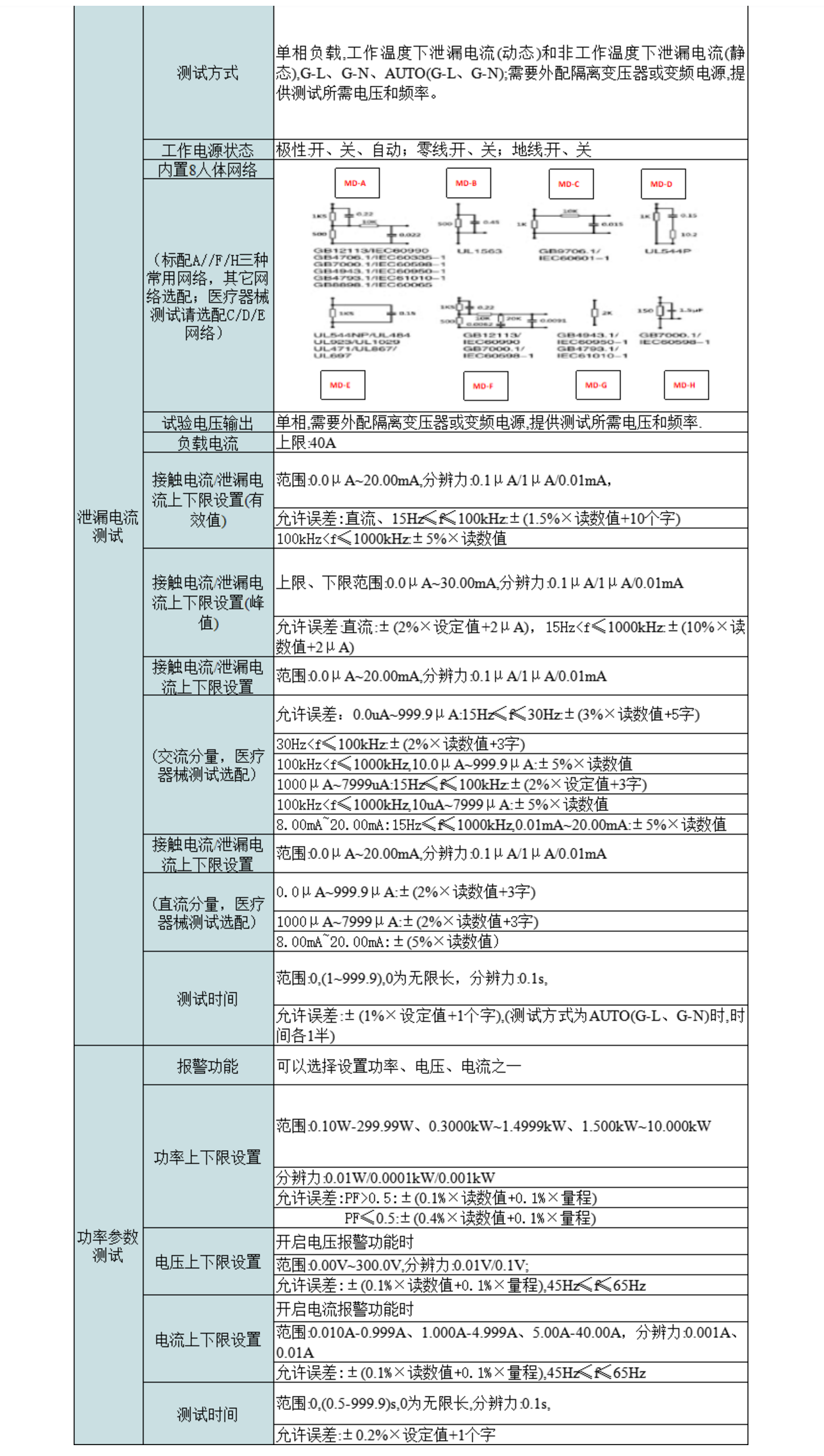 2，智能泄漏电、接触电流分析仪.png